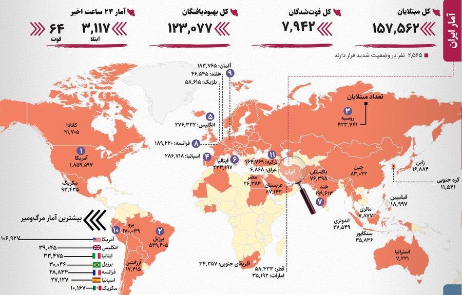 آخرین آمار رسمی کرونا در ایران و جهان ، کشورهای دارای بالاترین آمار ، 6 استان ایران در شرایط هشدار؛ یک استان قرمز